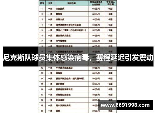 尼克斯队球员集体感染病毒，赛程延迟引发震动