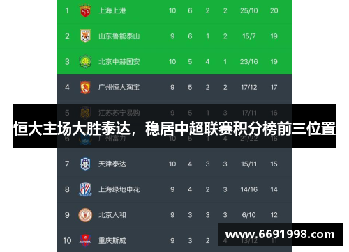 恒大主场大胜泰达，稳居中超联赛积分榜前三位置